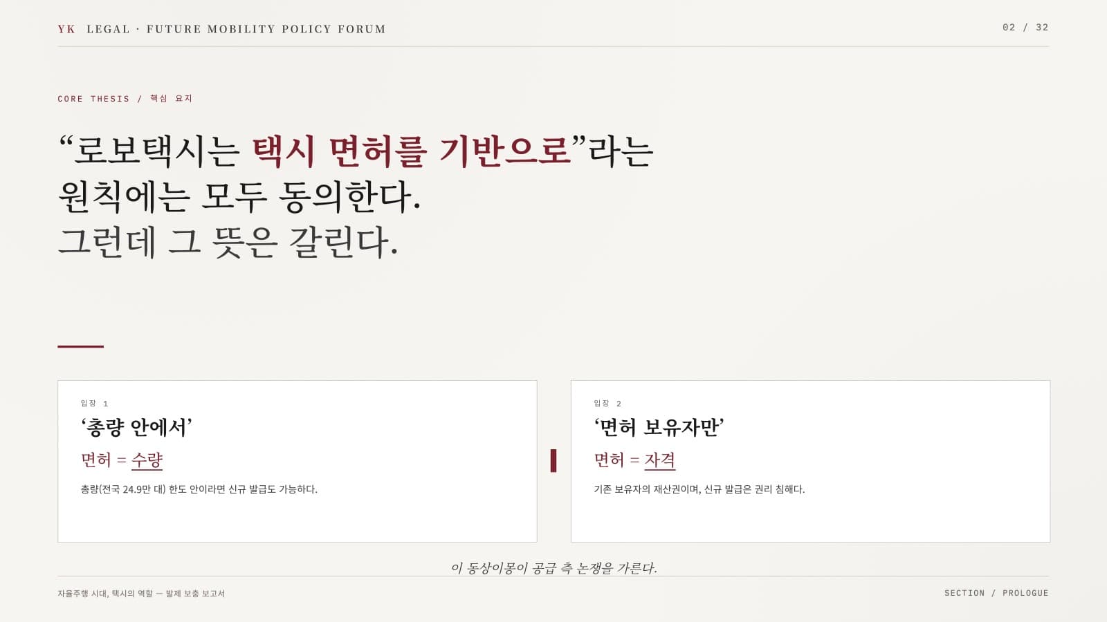 발제 자료 3쪽 — 같은 '면허 기반', 갈라지는 두 뜻 — 수량이냐 자격이냐