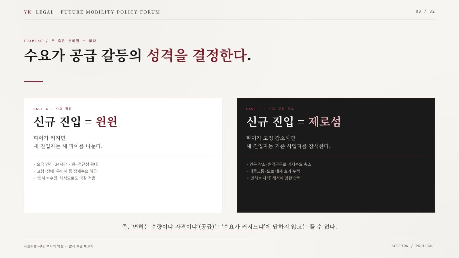 발제 자료 4쪽 — 수요가 공급 갈등의 성격을 결정한다
