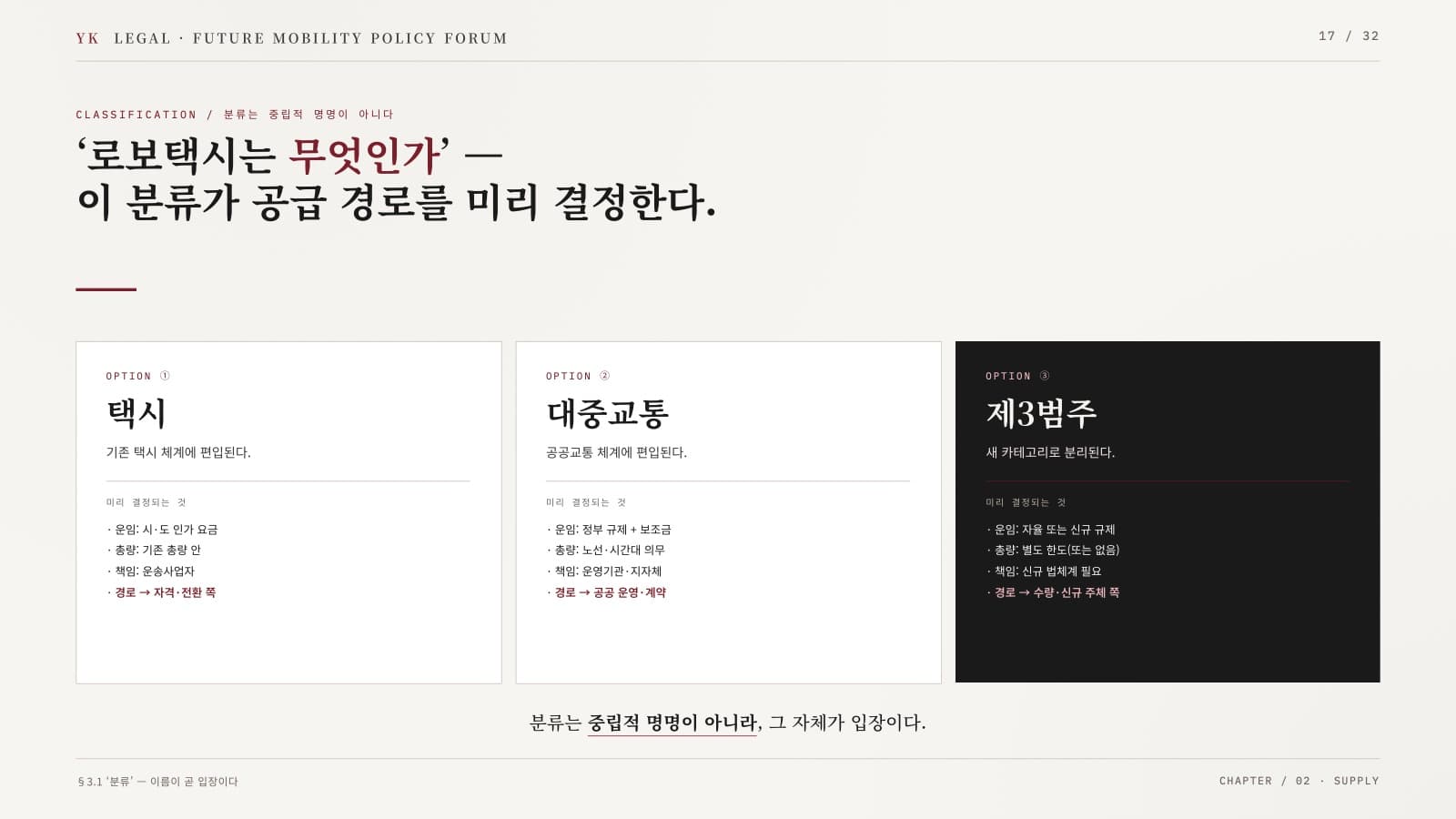 발제 자료 18쪽 — 분류는 중립적 명명이 아니다 — 택시·대중교통·제3범주
