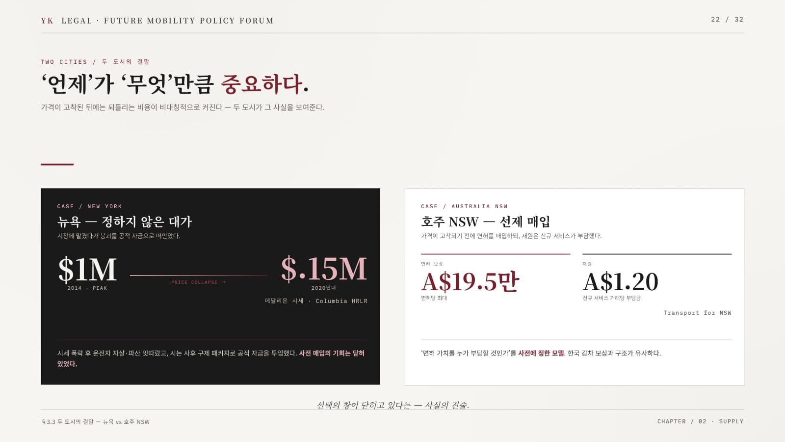 발제 자료 23쪽 — 두 도시의 결말 — 뉴욕과 호주 NSW