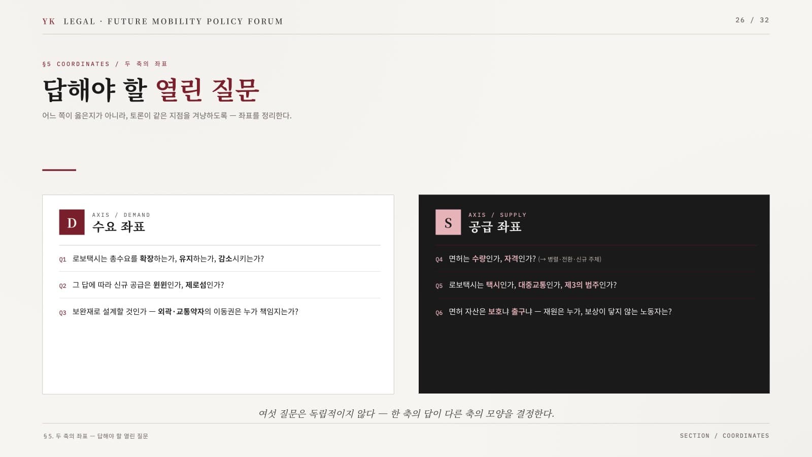 발제 자료 27쪽 — 답해야 할 여섯 개의 열린 질문