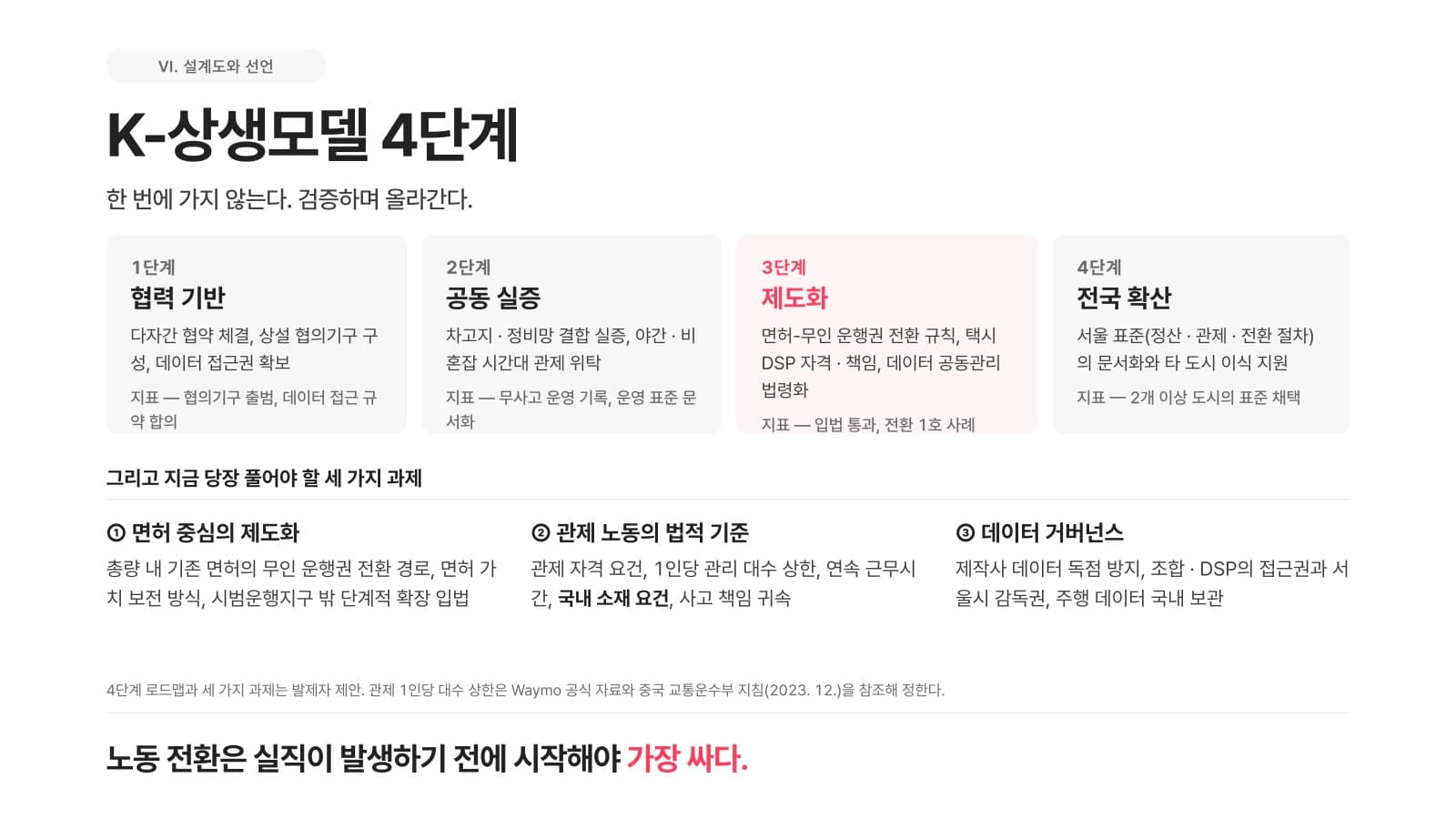 발제 자료 20쪽 — K-상생모델 4단계 — 한 번에 가지 않는다. 검증하며 올라간다